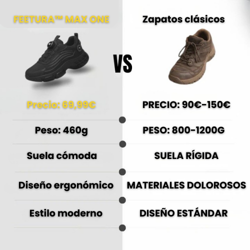 FEETURA™ MAX ONE S3